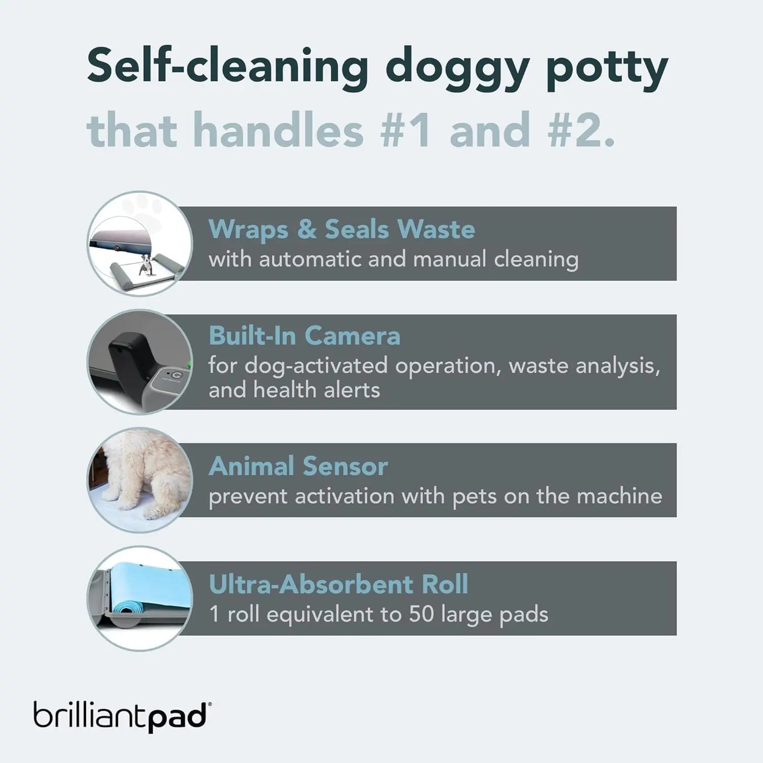 Smart Indoor Dog Potty for Small Pets | Self Cleaning with Odor Control, AI Health Monitoring, Puppy Training Alternative to